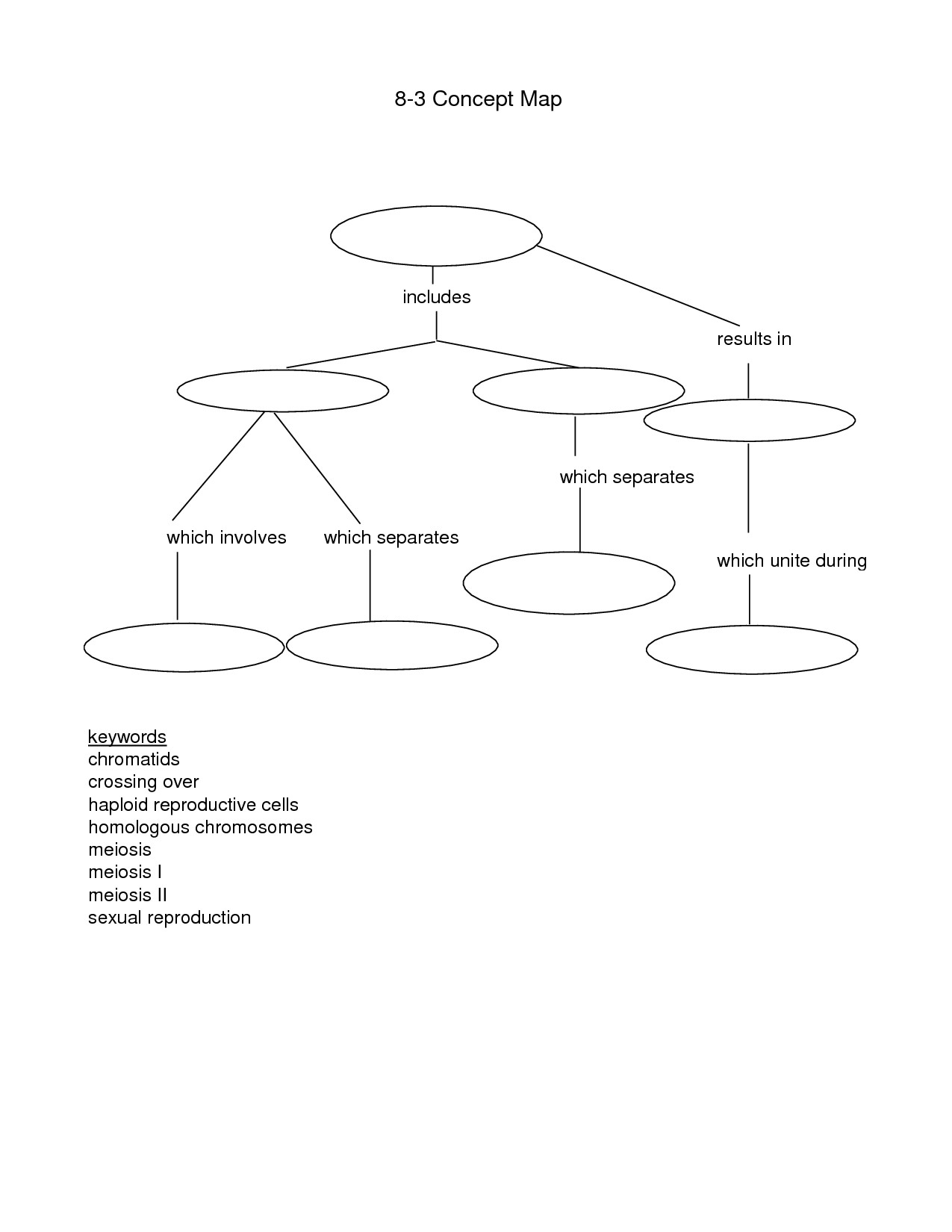 Cell Concept Map Worksheet Answers