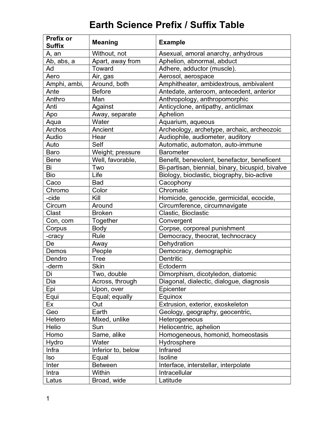 Prefixes And Suffixes Worksheet