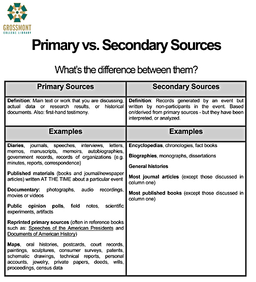17 Best Images of Primary Vs Secondary Succession Worksheet - Primary