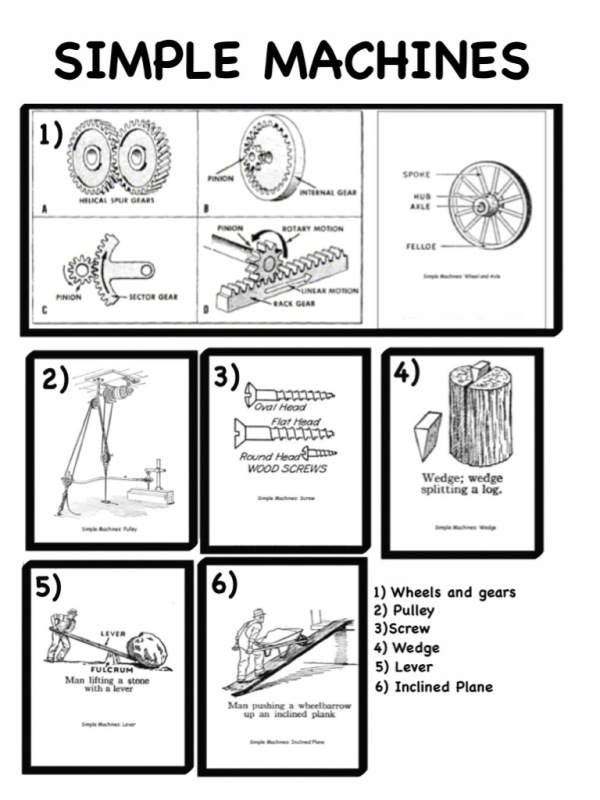 Simple Machines Worksheet Pdf