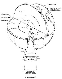 Earth Layers Diagram Worksheet