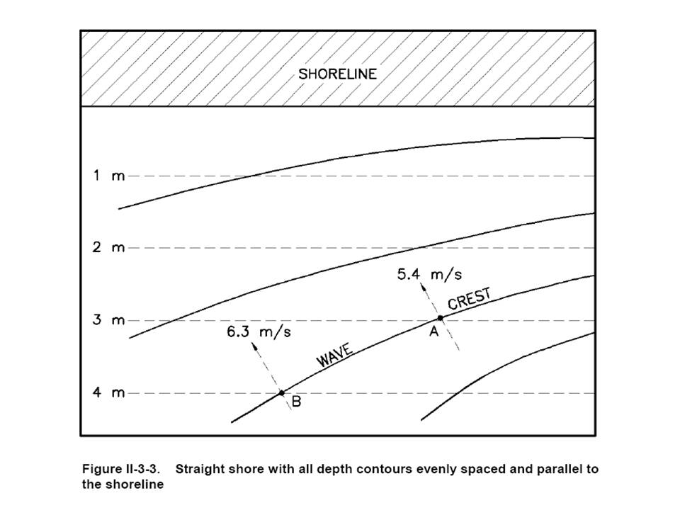 8 Best Images of Earth Layers Blank Worksheet Earth Layers Diagram