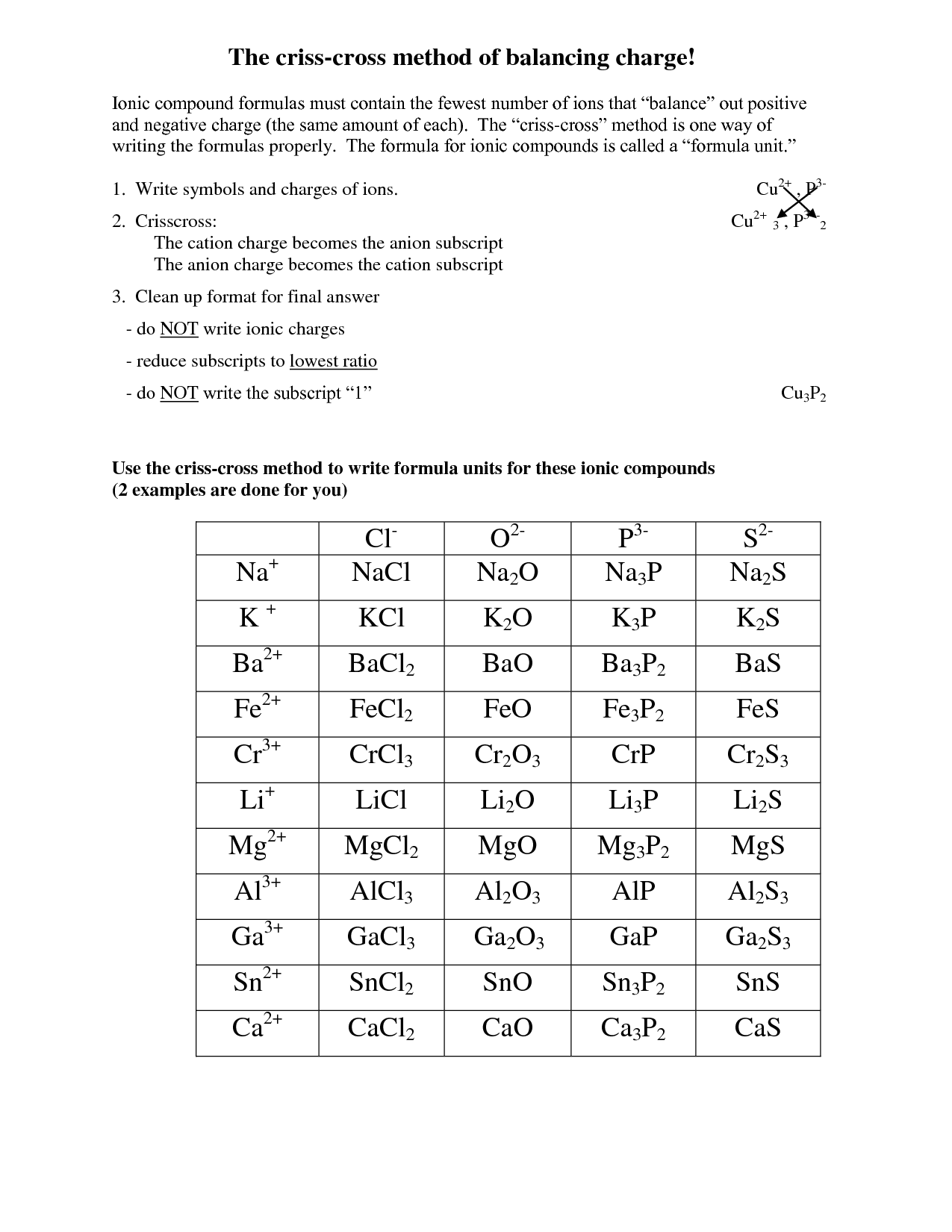 13 Best Images of Writing Binary Ionic Compounds Worksheet  Writing Ionic Compound Formula 