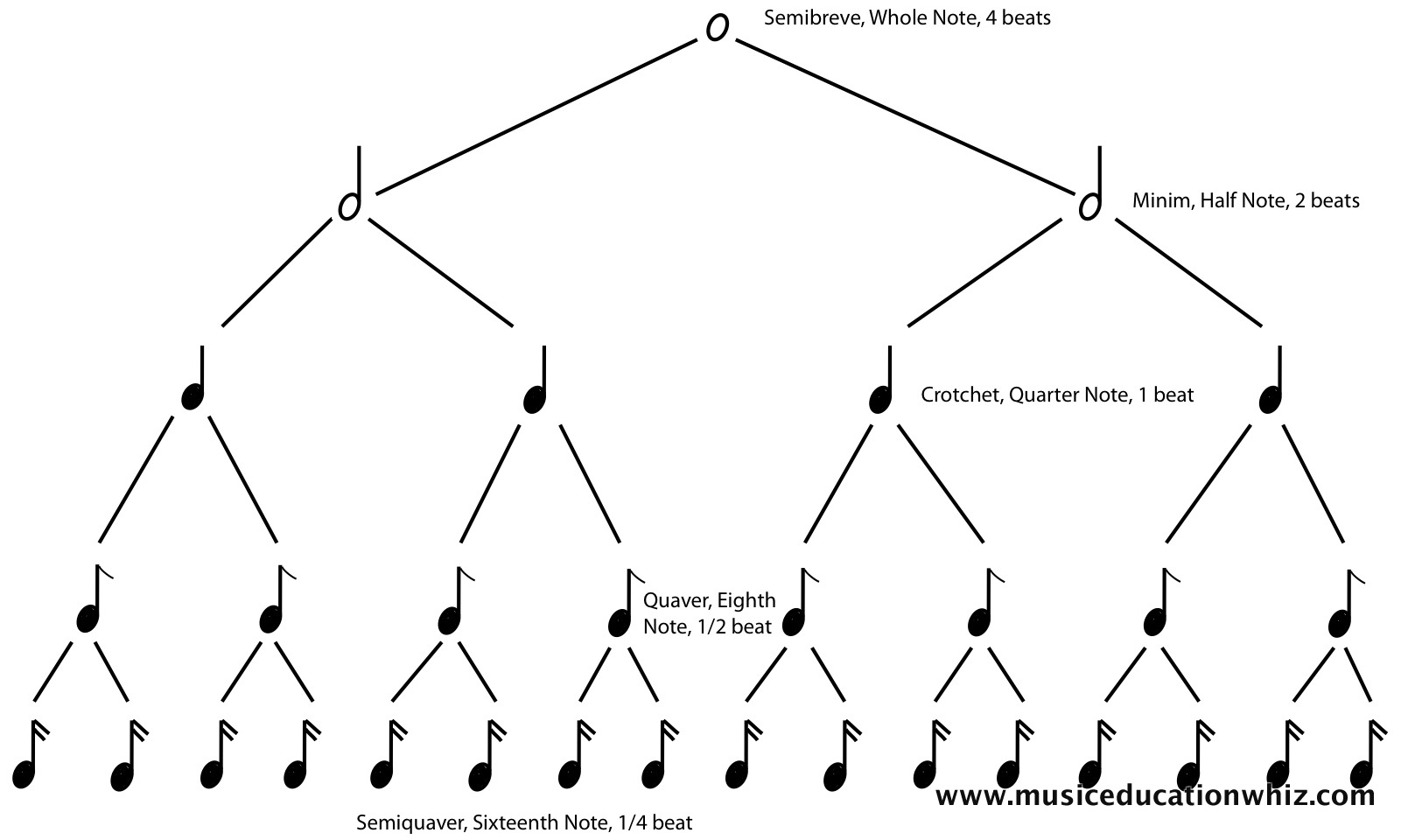 12 Best Images of Rhythm Tree Worksheet - Music Theory Rhythm