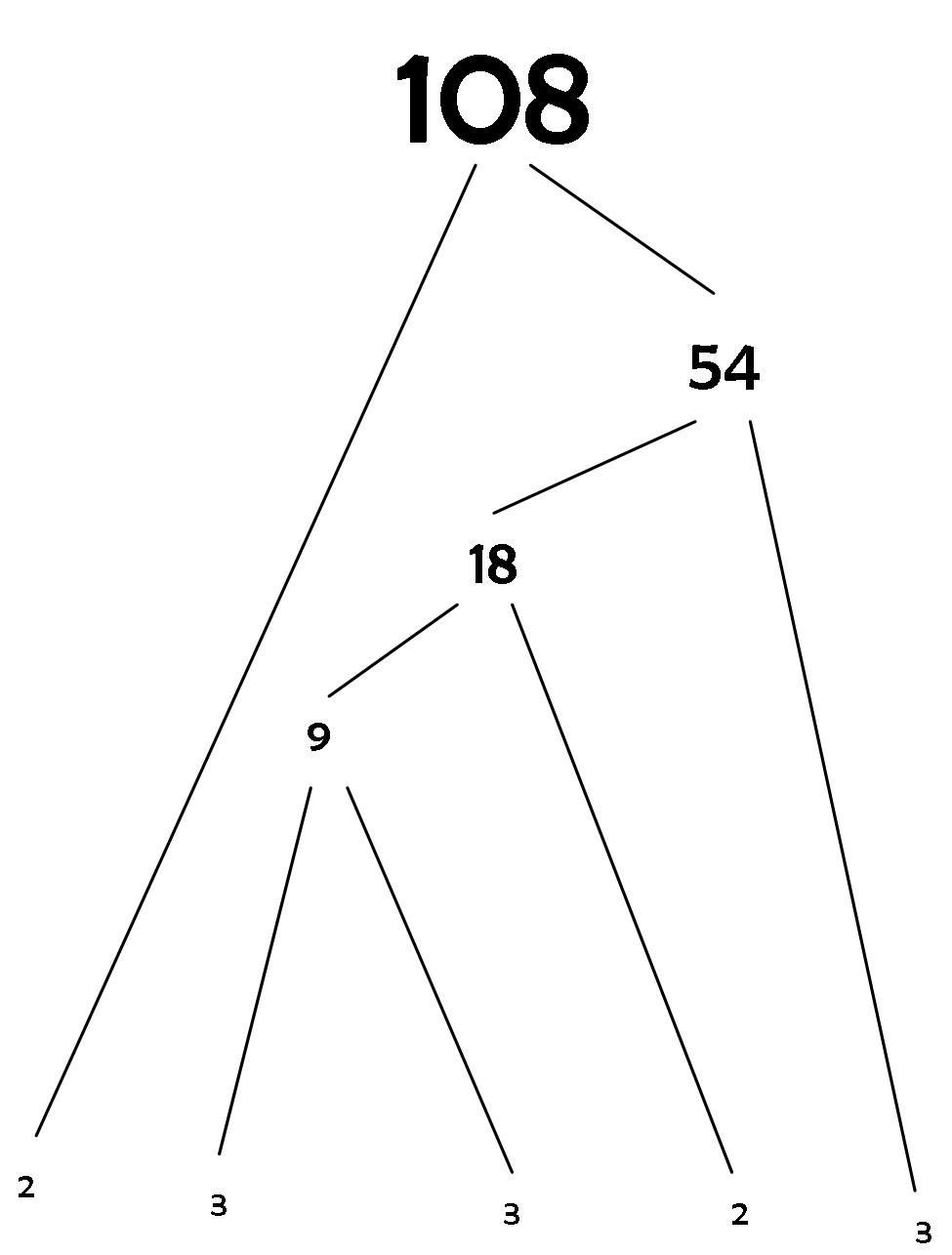 Prime Factorization Tree Worksheet