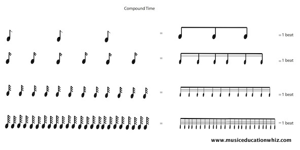 12 Best Images of Rhythm Tree Worksheet - Music Theory Rhythm