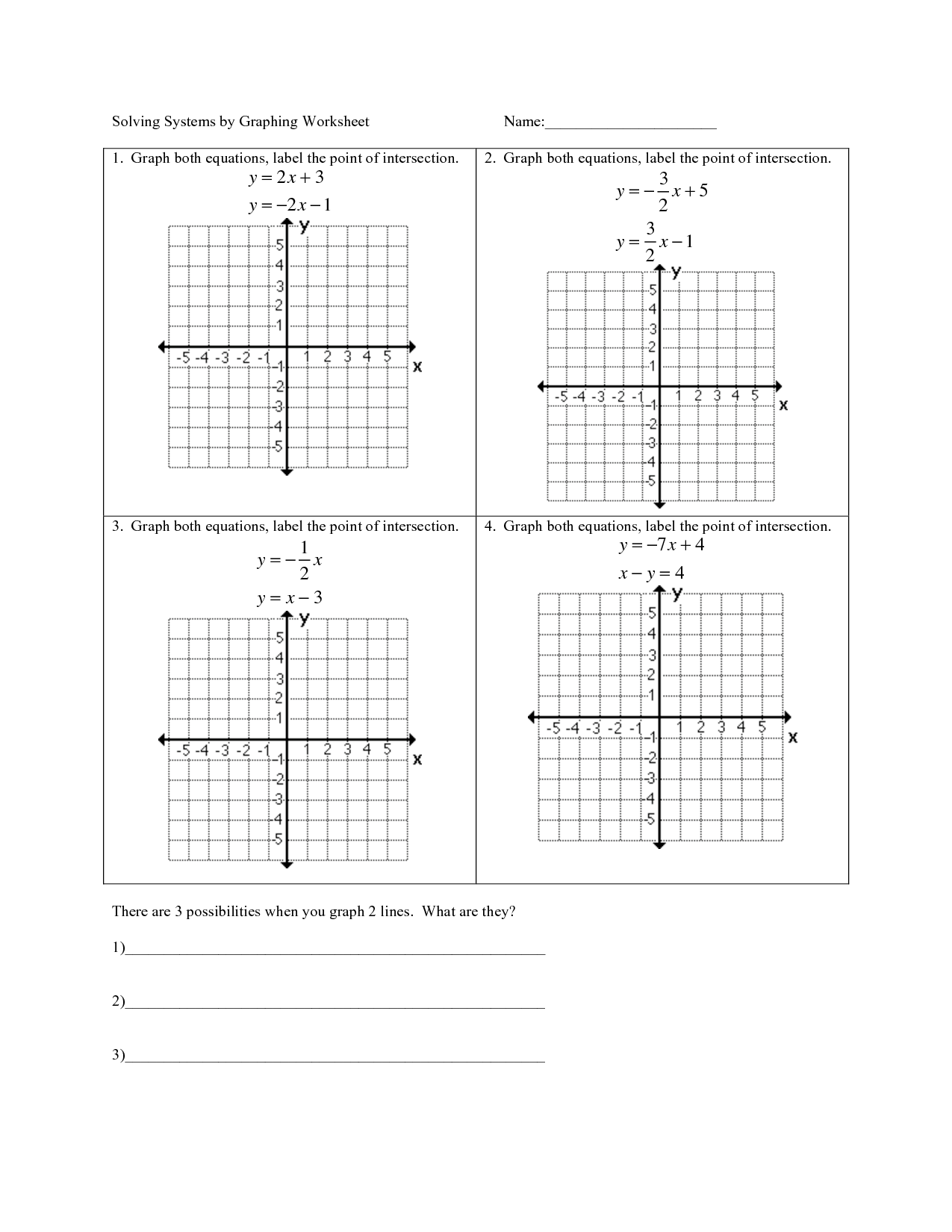 Graphing Linear Equations Practice Worksheet