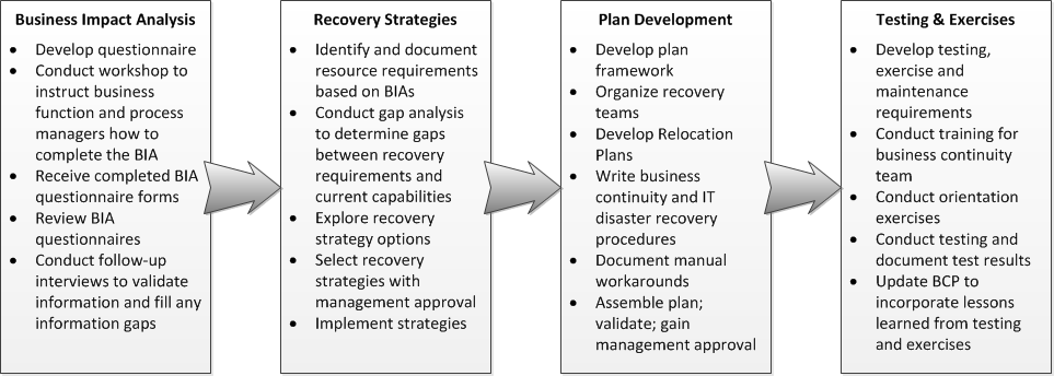 Business Continuity Plan Template Canada