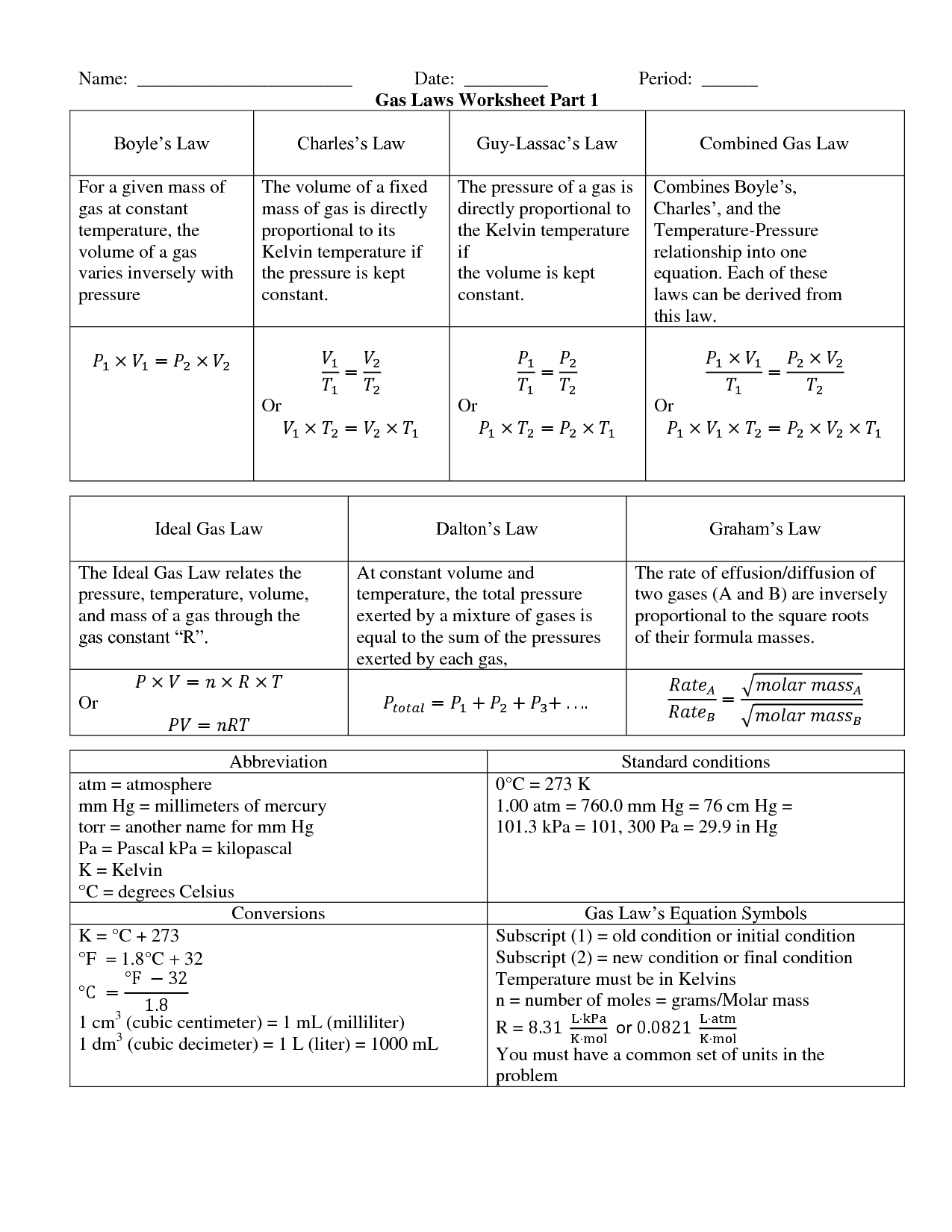 Ideal Gas Law Worksheet