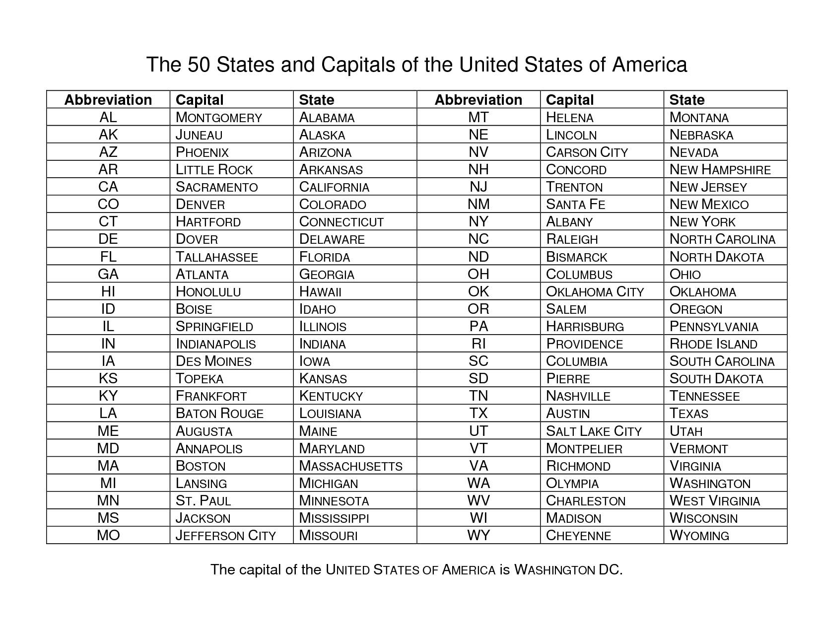 List All 50 States and Capitals