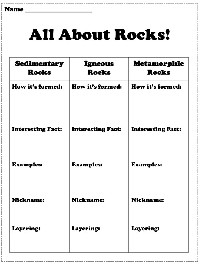 3 Types of Rocks Worksheets for Kids