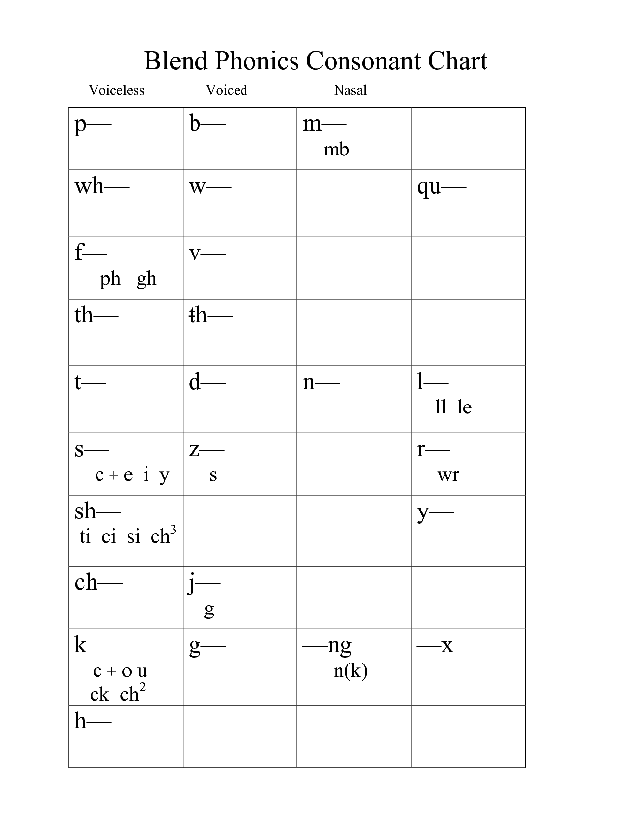 Vowel Phonics Worksheets Consonant Blends