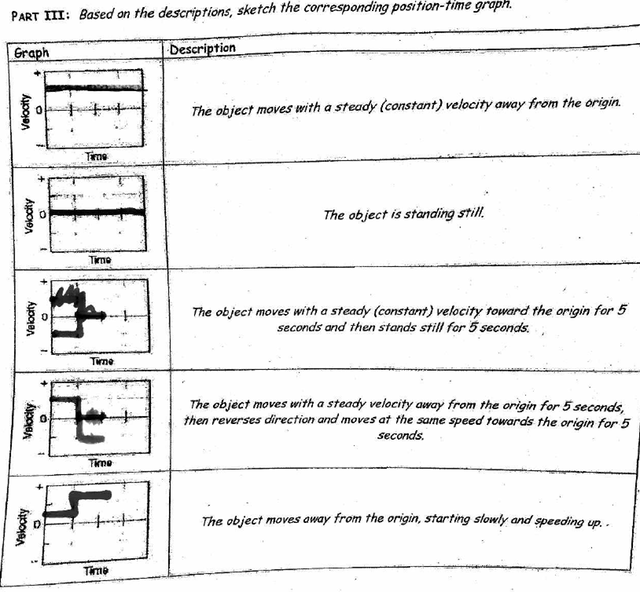 14 Best Images of Experimental Design Worksheet Answer Key - Mitosis
