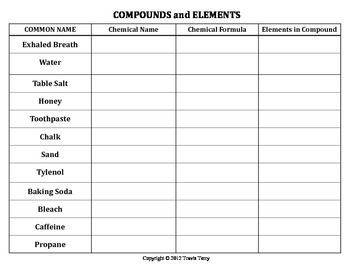 Periodic Table Blank Worksheet