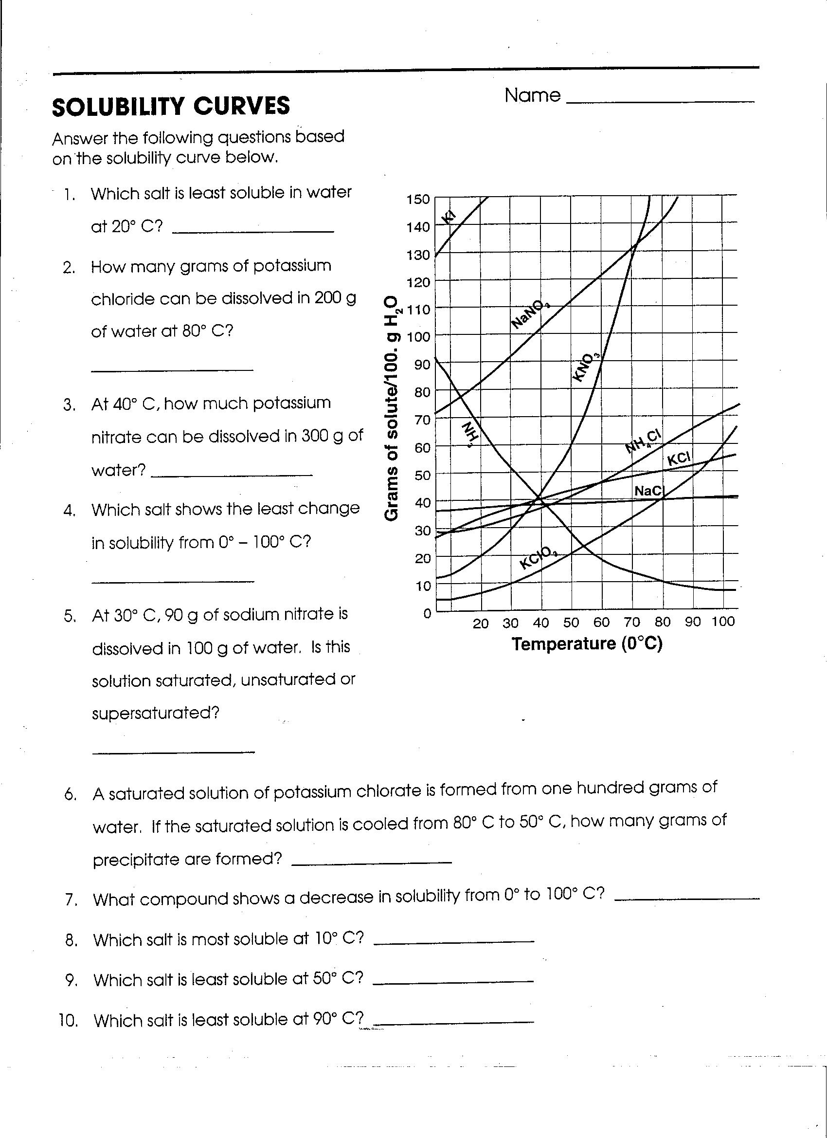 Solubility Curves Worksheet Answers