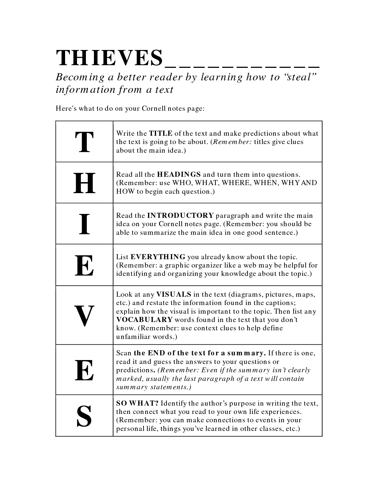Thieves Reading Strategy