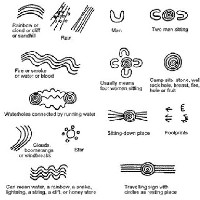 Aboriginal Art Symbols and Meanings