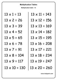 13 Multiplication Table Worksheet