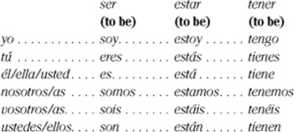 Ser and Estar Spanish Verb Conjugation Chart