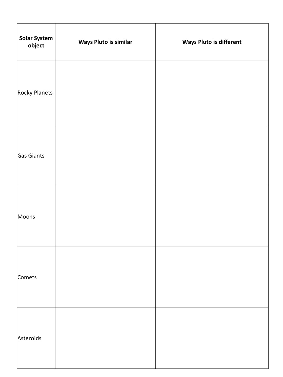 Layers Of The Sun Worksheet