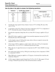 Specific Heat Chem Worksheet 16 1 Answer Key Livinghealthybulletin Specific Heat Chem Worksheet 16 1 Answer Key Livinghealthybulletin