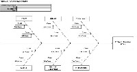 Fishbone Diagram Template Excel