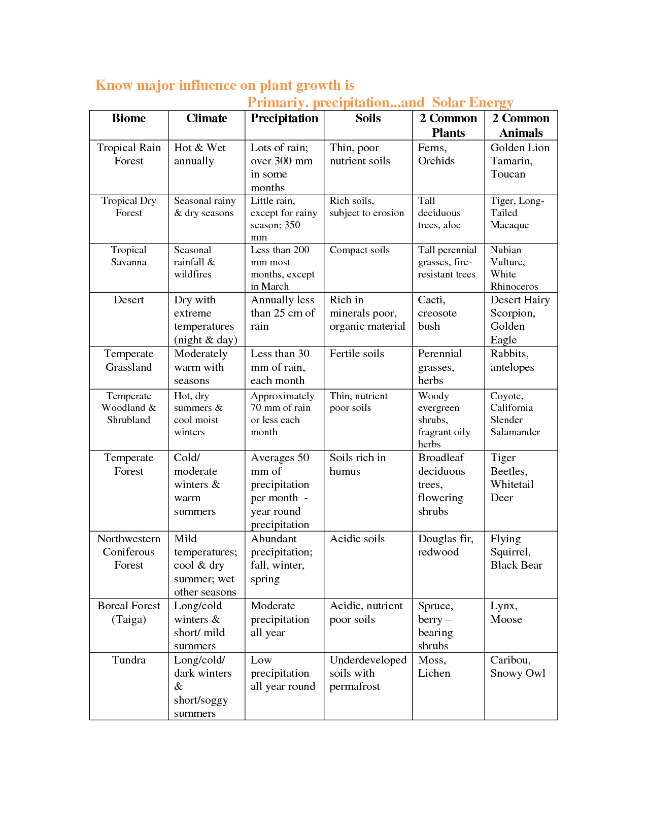 energy-in-ecosystems-worksheet-answers