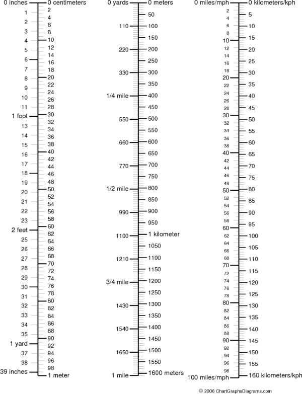 Metric to Inches Conversion Chart Printable