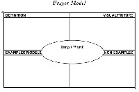 Frayer Model Template