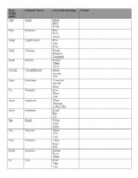 Greek Latin Root Words Worksheets