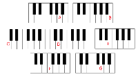 Printable Piano Keyboard Chart