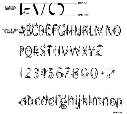 Alphabet Different Lettering Styles