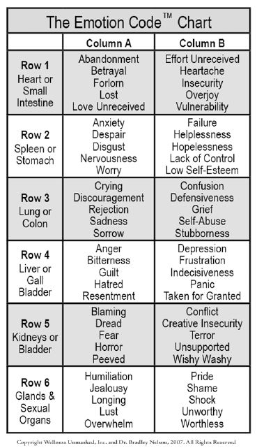 18 Best Images of Identifying Emotions Worksheet For Adults - Emotion