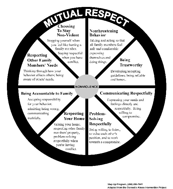 17 Best Images of Boundaries In Friendship Worksheet - Setting Personal