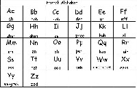 French Alphabet Pronunciation