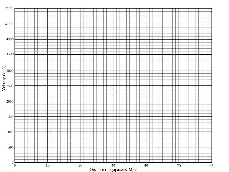 8 Best Images of Straight Line Graphs Worksheets - Graph Using X and Y