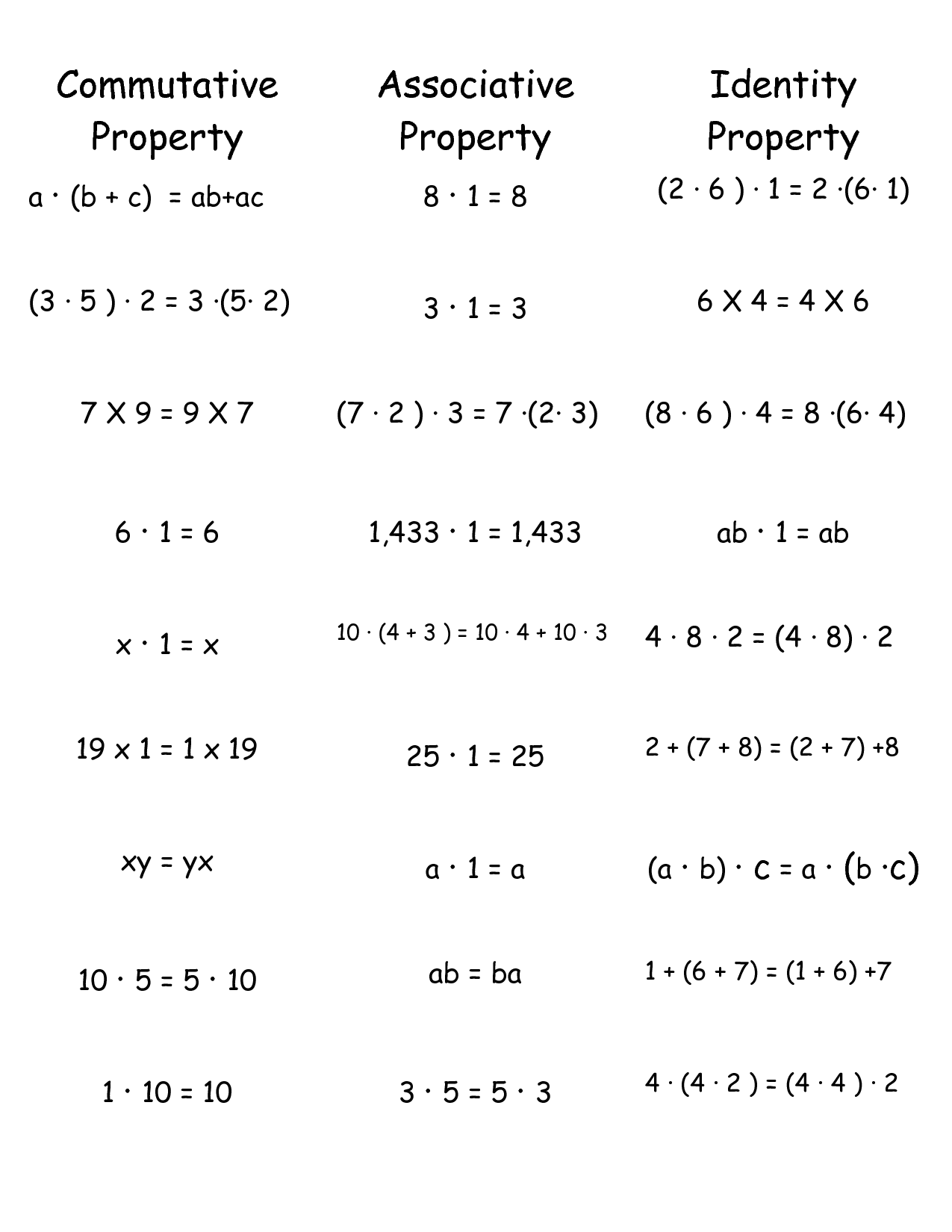 Multiplication Properties Worksheets Grade 4