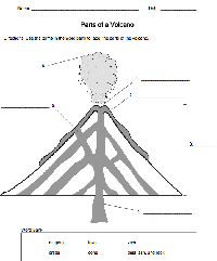 Parts of a Volcano Worksheet Printable
