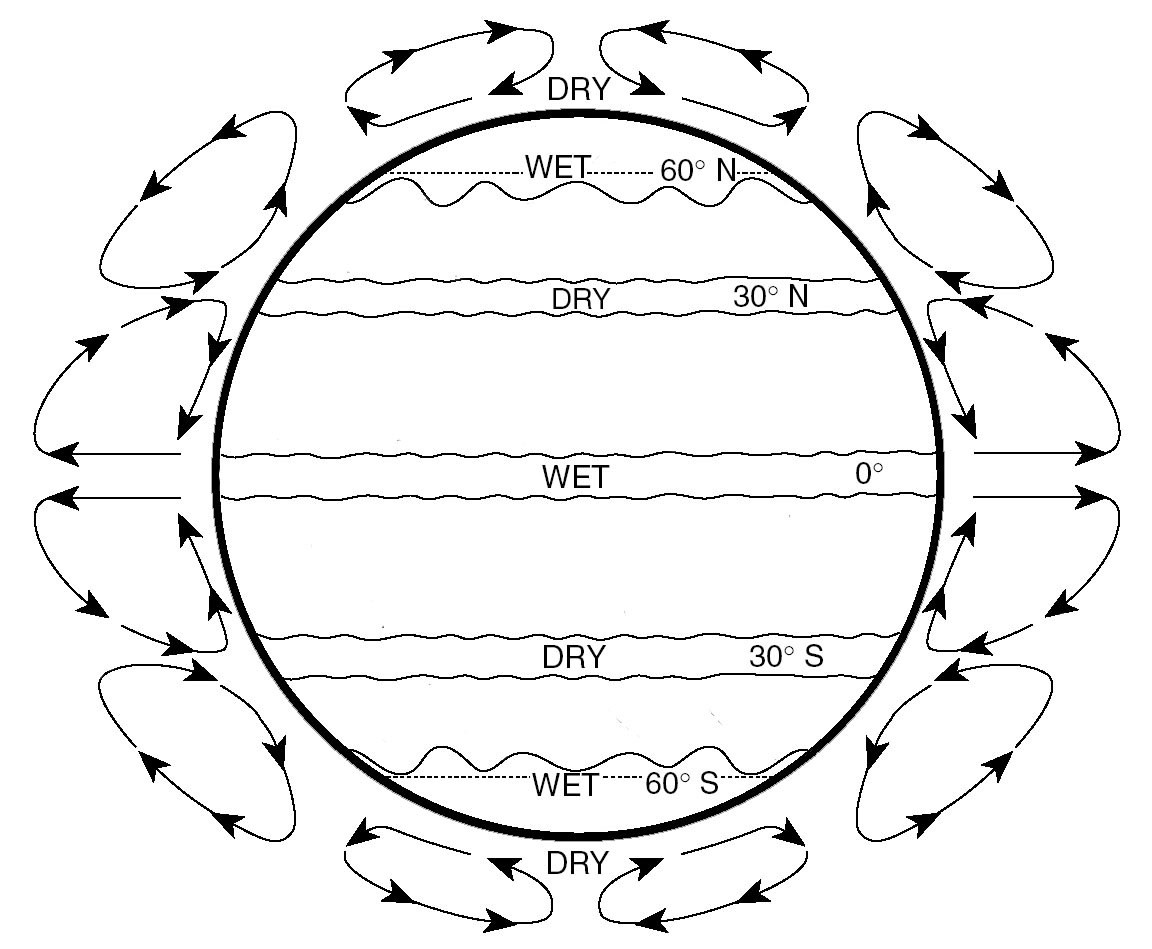 Black and White Global Wind Belts Diagram