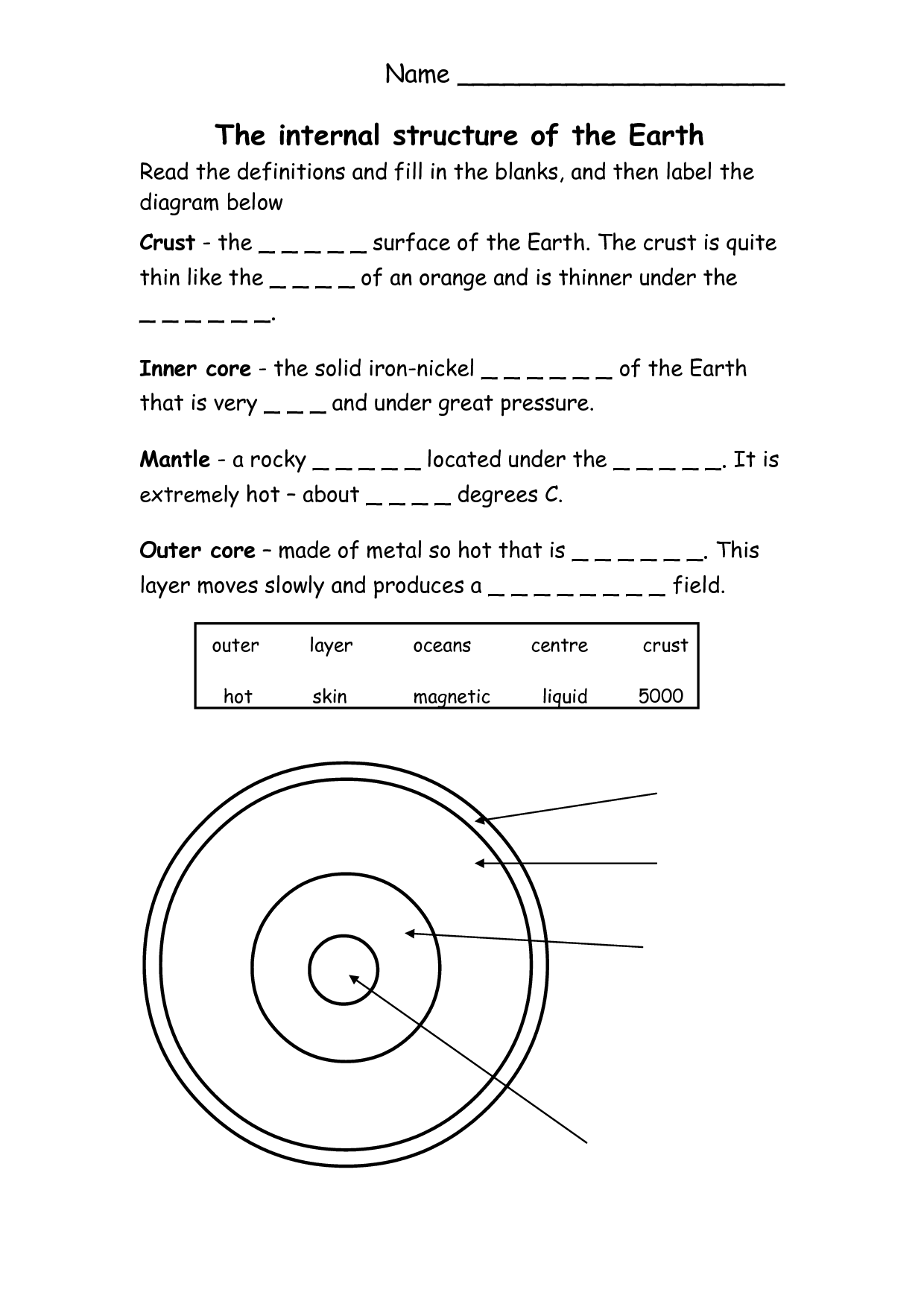 14 Best Images Of Worksheets Layers Of The Earth Earth s Layers Worksheet Planet Earth Layers