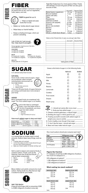 14 Best Images of Good Nutrition Worksheet - Healthy Habits Worksheets