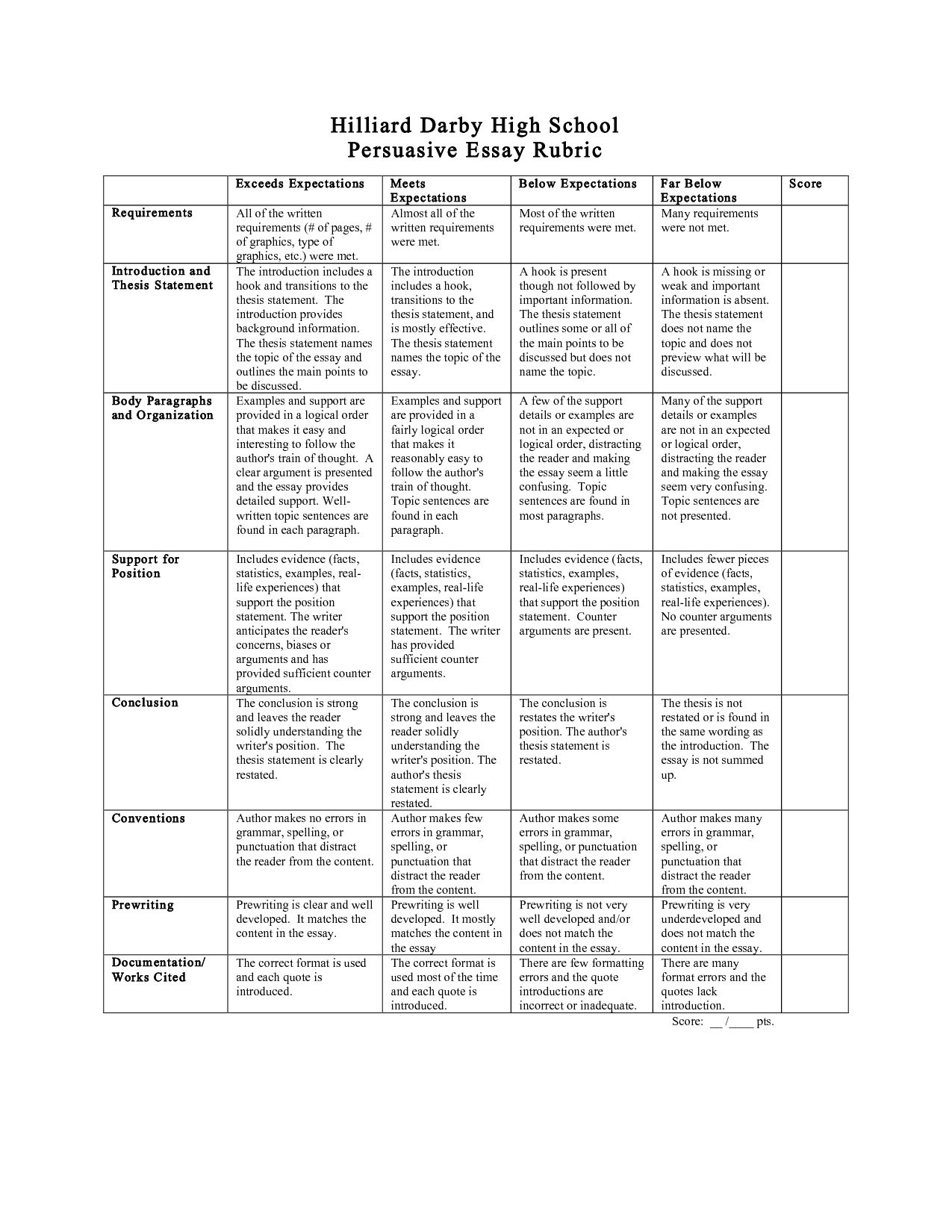 What makes a good persuasive essay