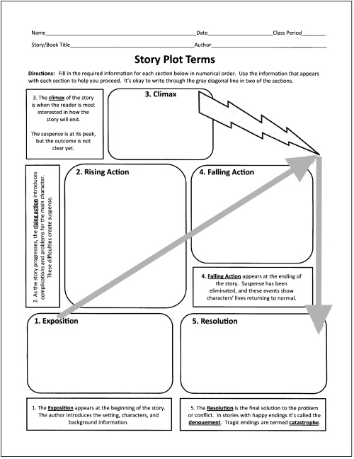 printable-summary-graphic-organizer