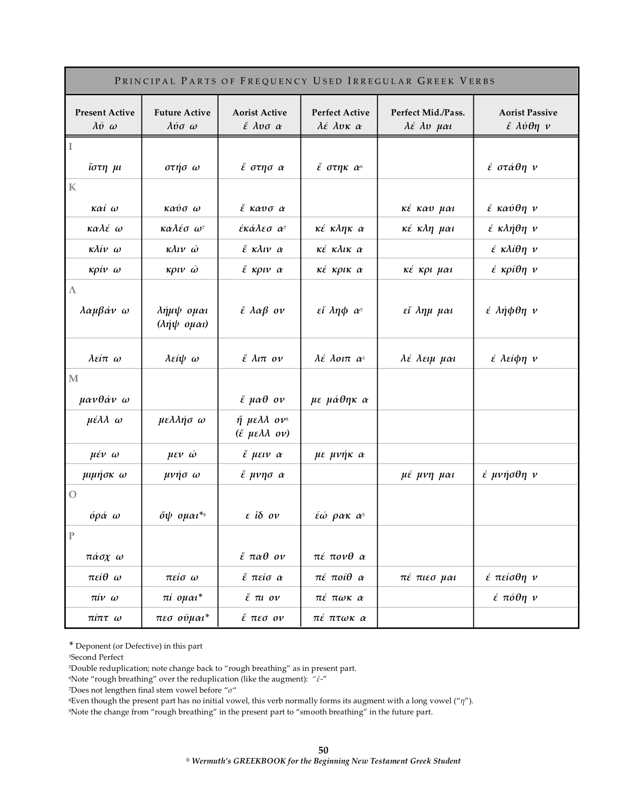 13-best-images-of-english-verb-conjugation-worksheets-french-verb-conjugation-worksheets-verb