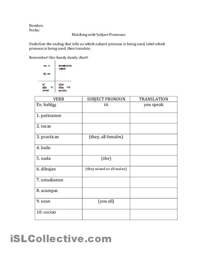 14 Best Images of Spanish Pronouns Worksheet  Subject Pronouns Worksheets, Spanish Subject 