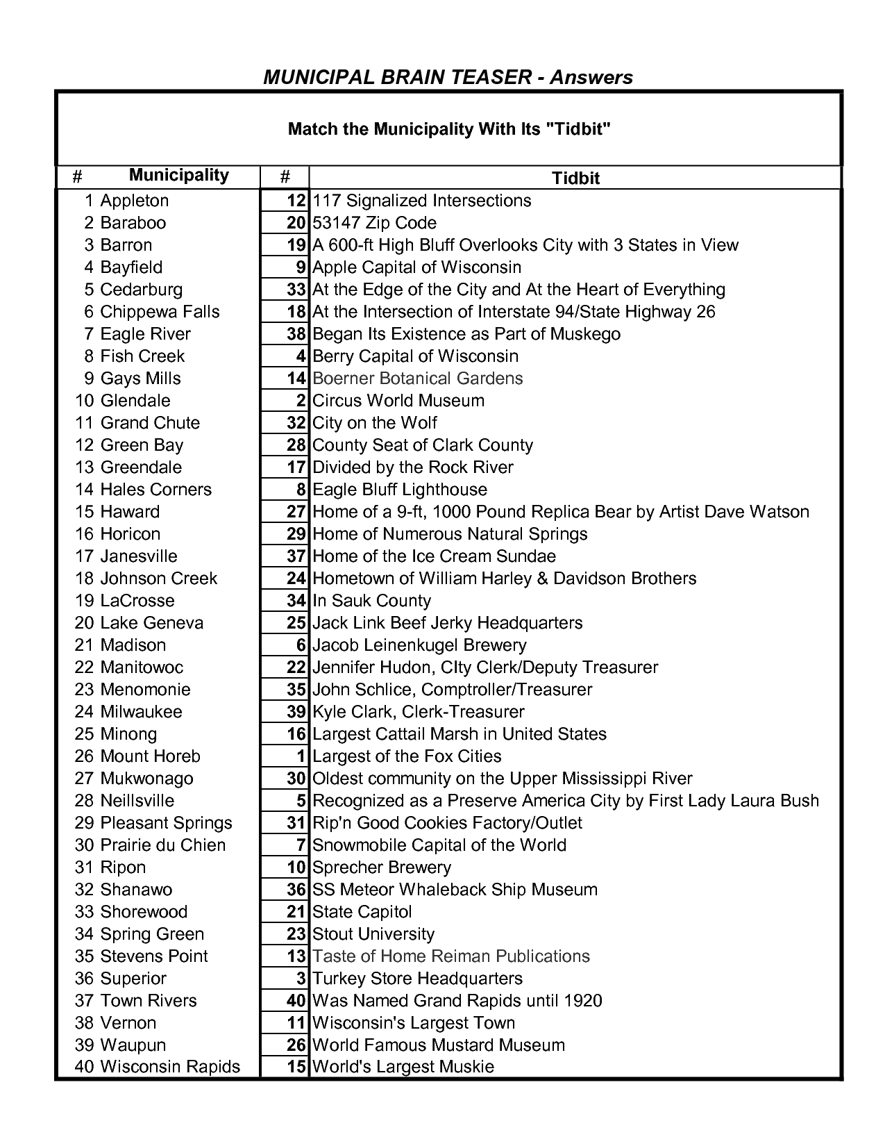 11 Best Images of Super Teacher Worksheets Planet Riddles Answers