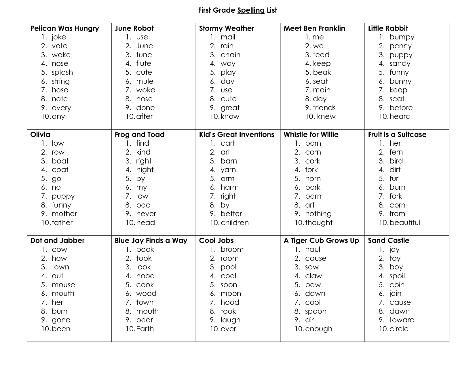 16 Best Images of 1st Grade Spelling List Worksheets ...