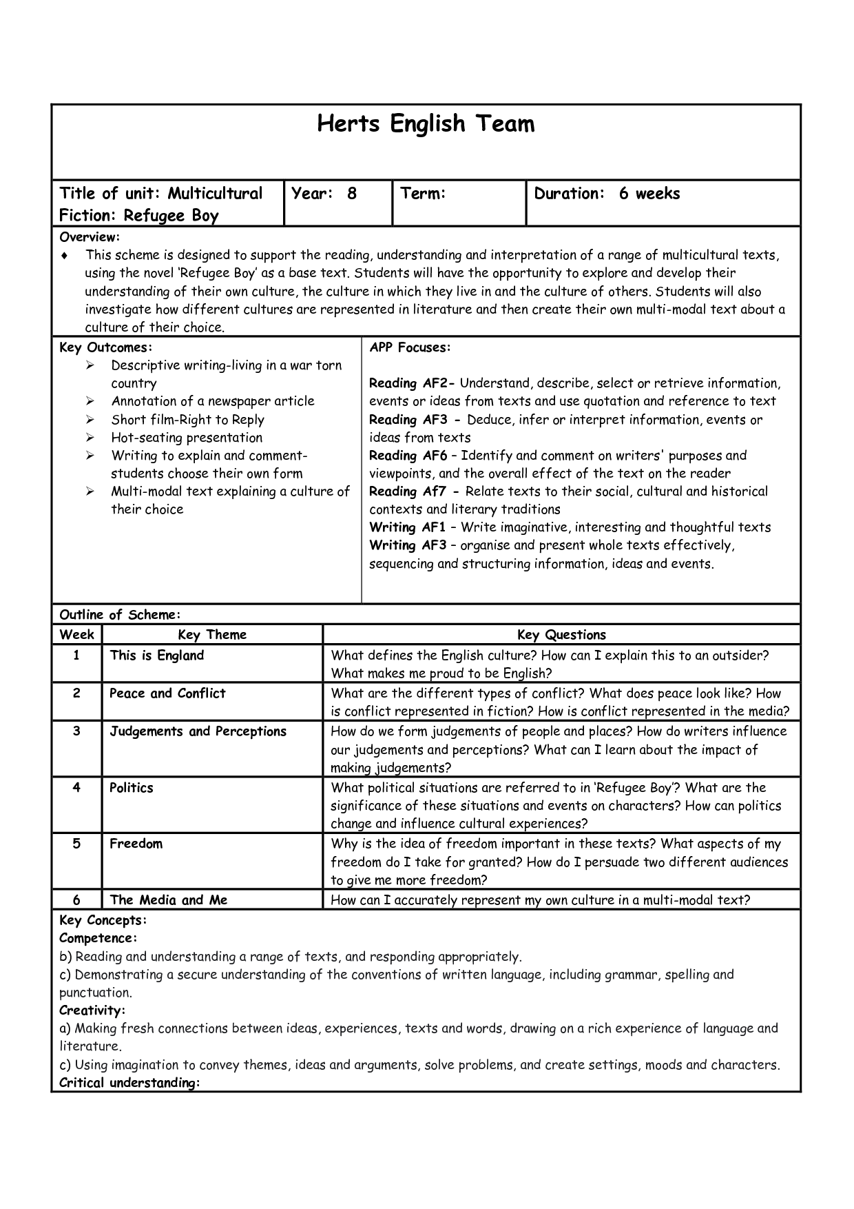 Scientific Method Review Worksheet Answers