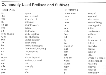 Prefix and Suffix List