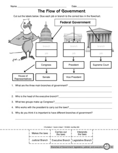 Social Studies Worksheet Branches of Government